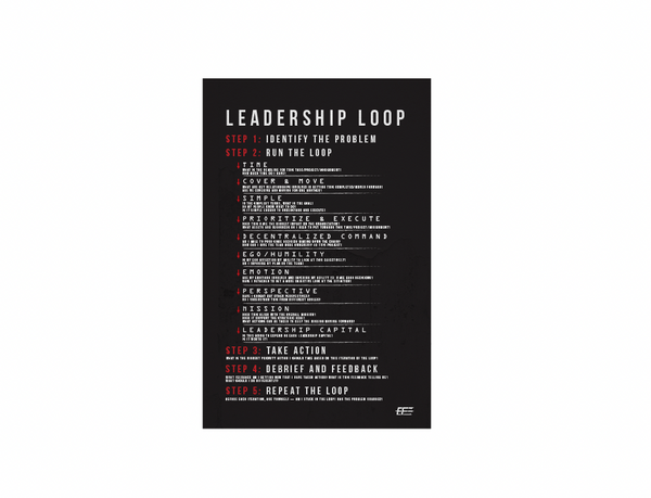 Poster - Leadership Loop