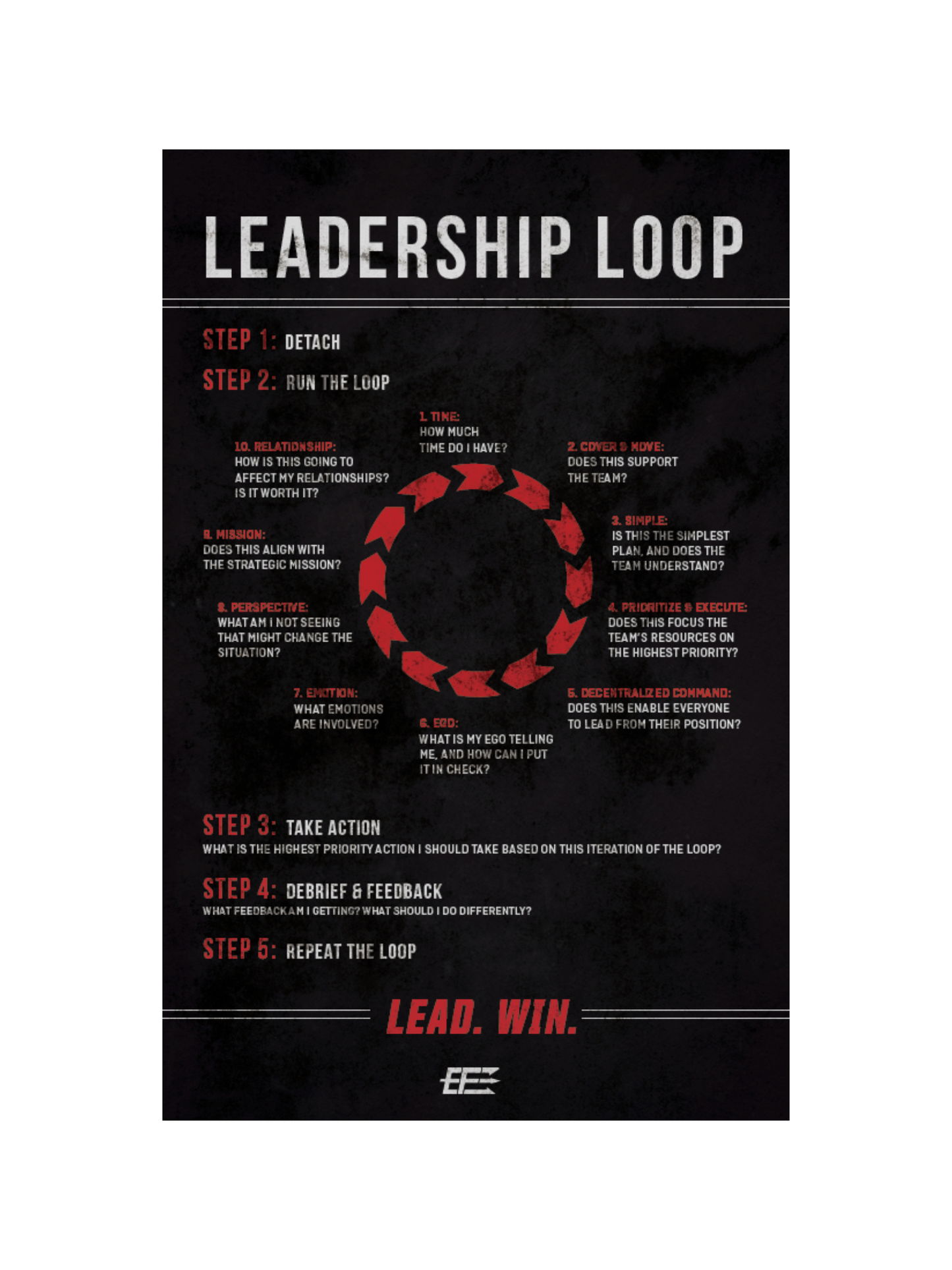 Poster: Leadership Loop