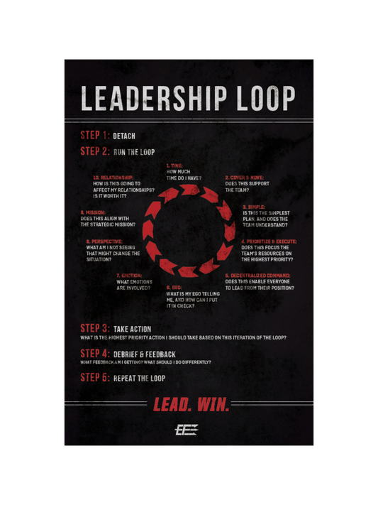 Poster: Leadership Loop